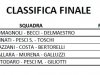 mundialito-2015-classifica-finale